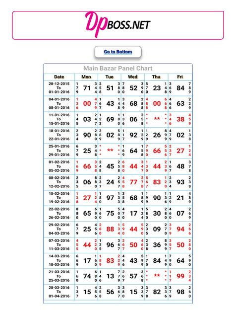 Main Bazar Panel Chart .